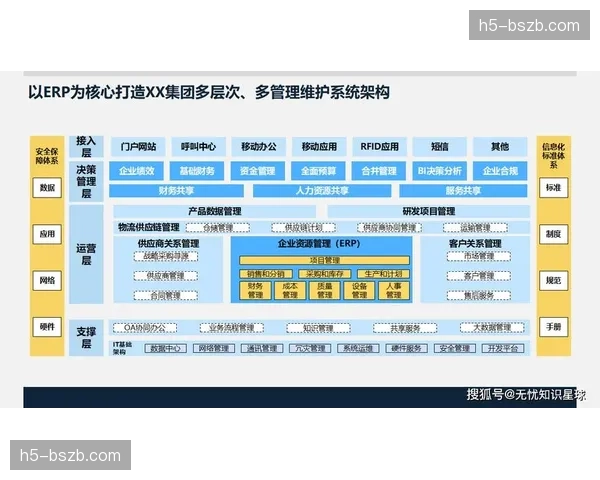 供应商管理接入数字系统，实现协同效率与成本控制