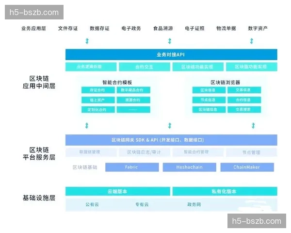 区块链存证机制在现阶段嵌入信号底层 构筑严密的知识产权防护壁垒